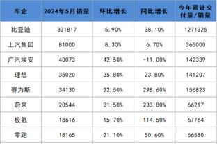 老雷：热刺应该优先争夺足总杯而不是英超前四