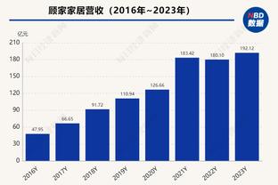 曼城官方：格拉利什当选3-3皇马队内最佳球员，本场送1助攻